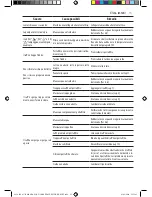 Preview for 15 page of Gaggia Milano CAREZZA Operating Instructions Manual