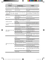 Preview for 26 page of Gaggia Milano CAREZZA Operating Instructions Manual