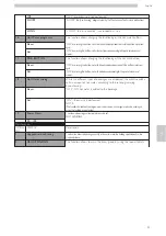 Preview for 35 page of Gaggia Milano CONCETTO EVO SELF Operation And Maintenance