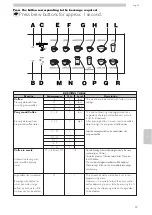 Preview for 41 page of Gaggia Milano CONCETTO EVO SELF Operation And Maintenance