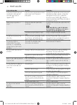 Preview for 92 page of Gaggia Milano NAVIGLIO HD8749 User Manual