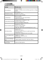 Preview for 86 page of Gaggia Milano NEW CLASSIC Operating Instructions Manual