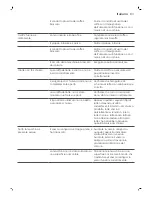 Preview for 84 page of Gaggia Milano SUP047RG User Manual