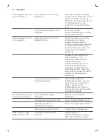 Preview for 55 page of Gaggia Milano VELASCA PRESTIGE RI8263 User Manual