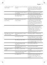 Preview for 21 page of Gaggia Milano VELASCA User Manual