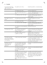 Preview for 22 page of Gaggia Milano VELASCA User Manual