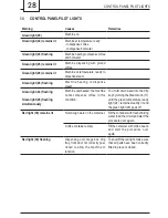 Preview for 28 page of Gaggia 10000021 Operating Instructions Manual