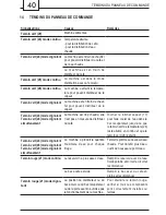 Preview for 40 page of Gaggia 10000116 Operating Instructions Manual