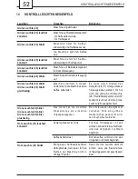 Preview for 52 page of Gaggia 10000116 Operating Instructions Manual