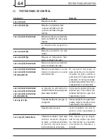 Preview for 64 page of Gaggia 10000116 Operating Instructions Manual