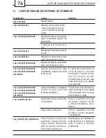 Preview for 76 page of Gaggia 10000116 Operating Instructions Manual