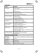 Preview for 34 page of Gaggia 10001450 Operating Instructions Manual