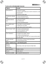 Preview for 54 page of Gaggia 10001450 Operating Instructions Manual