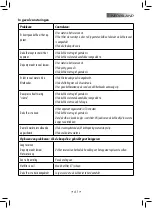 Preview for 64 page of Gaggia 10001450 Operating Instructions Manual