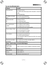 Preview for 74 page of Gaggia 10001450 Operating Instructions Manual