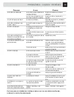 Preview for 33 page of Gaggia 10001705 Operation And Maintenance Manual