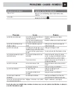 Preview for 73 page of Gaggia 10001706 Operation And Maintenance Manual