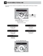 Предварительный просмотр 20 страницы Gaggia 10001707 Operation And Maintenance Manual