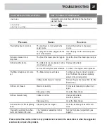 Preview for 39 page of Gaggia 10001707 Operation And Maintenance Manual