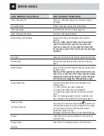 Preview for 40 page of Gaggia 10001708 Operation And Maintenance Manual