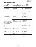 Preview for 131 page of Gaggia 10001802 Operating Instructions Manual