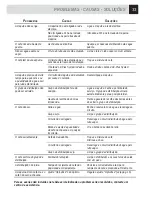 Preview for 33 page of Gaggia 10001952 Operation And Maintenance Manual