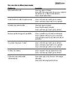 Preview for 49 page of Gaggia 9305AU0B0011 User Manual