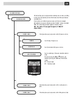 Preview for 36 page of Gaggia Academia Operation And Maintenance Manual