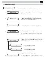 Preview for 38 page of Gaggia Academia Operation And Maintenance Manual