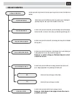 Preview for 88 page of Gaggia Academia Operation And Maintenance Manual