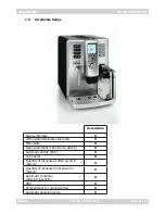 Preview for 6 page of Gaggia Accademia Service Manual