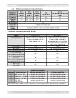 Preview for 11 page of Gaggia Accademia Service Manual