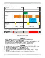 Preview for 22 page of Gaggia Accademia Service Manual