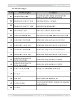 Preview for 41 page of Gaggia Accademia Service Manual