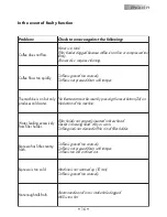 Preview for 20 page of Gaggia Achille Operating Instructions Manual