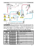 Preview for 5 page of Gaggia Babila Service Manual