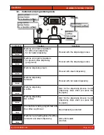 Preview for 12 page of Gaggia Brera Service Manual