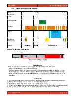 Preview for 18 page of Gaggia Brera Service Manual