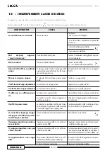 Preview for 26 page of Gaggia CONCETTO ER Operating Instructions Manual