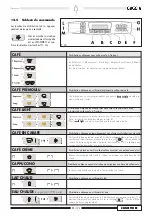 Preview for 85 page of Gaggia CONCETTO ER Operating Instructions Manual