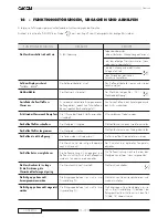 Preview for 74 page of Gaggia Concetto Operating Instructions Manual