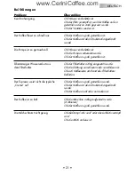 Preview for 25 page of Gaggia CUBIKA Operating Instructions Manual