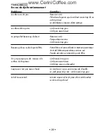 Preview for 32 page of Gaggia CUBIKA Operating Instructions Manual