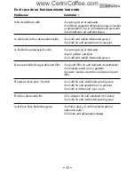 Preview for 39 page of Gaggia CUBIKA Operating Instructions Manual