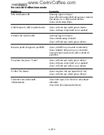 Preview for 53 page of Gaggia CUBIKA Operating Instructions Manual