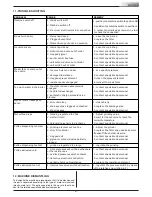 Preview for 41 page of Gaggia D90 Evolution Operating Instructions Manual