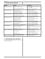 Preview for 20 page of Gaggia GE-GD Operating Instructions Manual