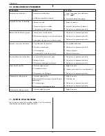 Preview for 59 page of Gaggia GE-GD Operating Instructions Manual