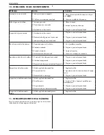 Preview for 72 page of Gaggia GE-GD Operating Instructions Manual