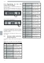 Preview for 31 page of Gaggia La Giusta User Manual